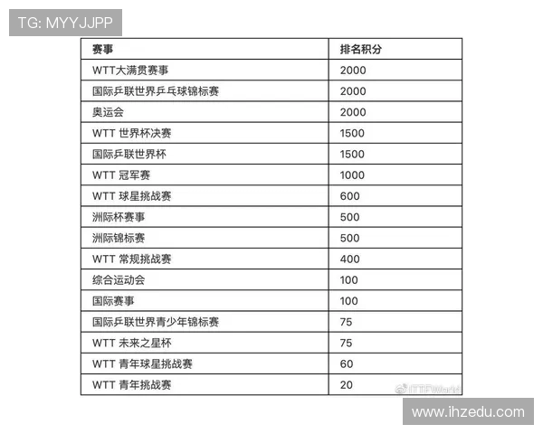广州乒乓球队在大满贯赛事中的状态分析与表现评估